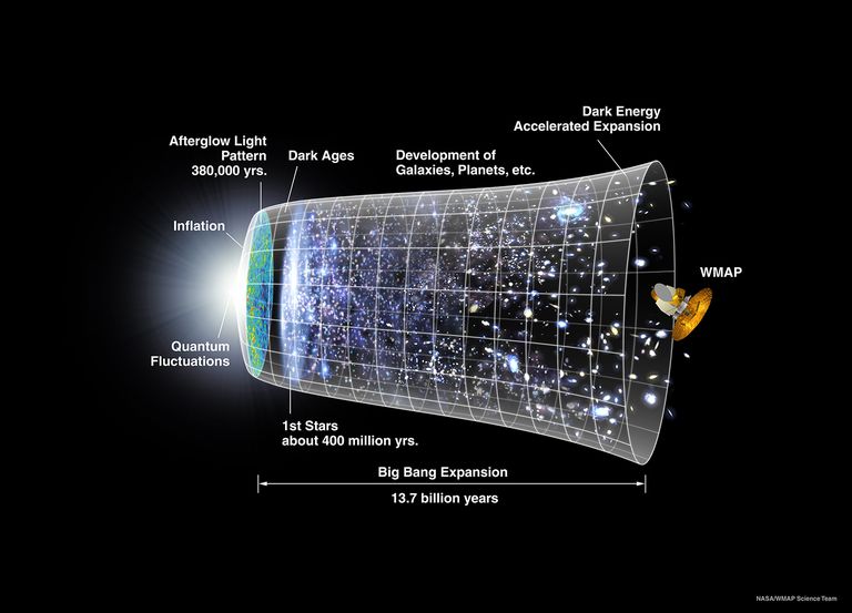 cosmology-nasa