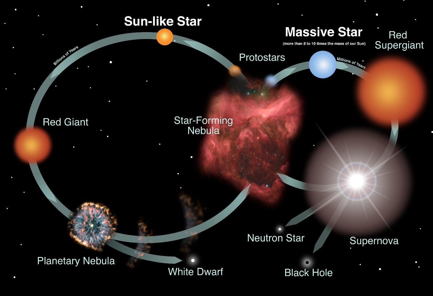 stellar-evolution-john-weis