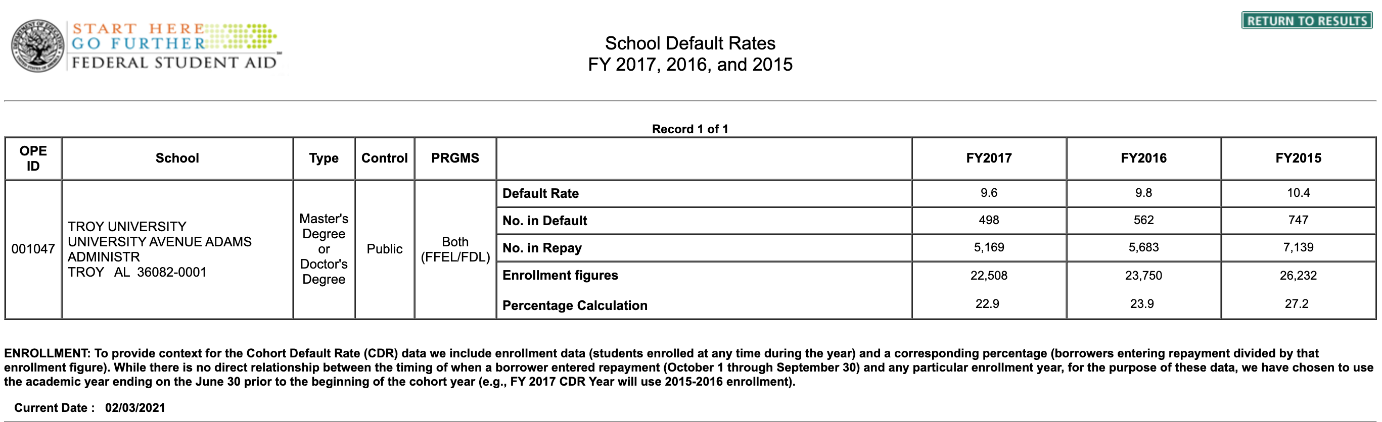 default student loan graphic